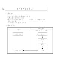 굴착행위변경신고서(개요05.12.21) 굴착행위변경신고서(개요05.12.21)